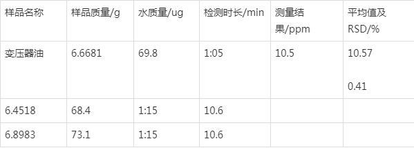 測(cè)定數(shù)據(jù)表
