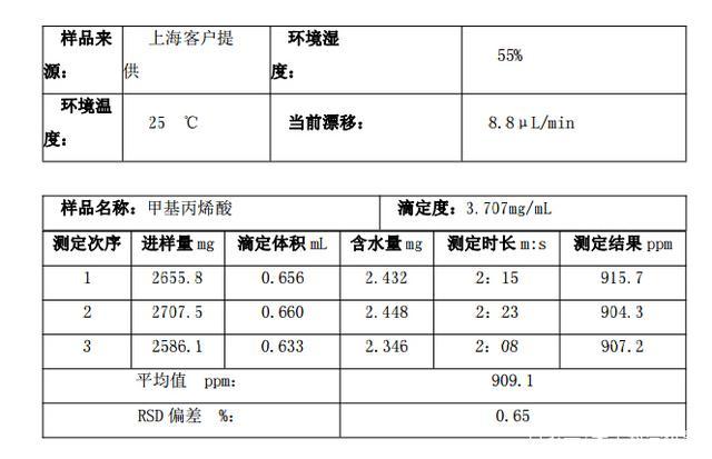 卡爾費(fèi)休水分測(cè)定儀檢測(cè)甲基丙烯酸含水量