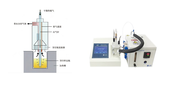 鋰電池水分測(cè)定儀