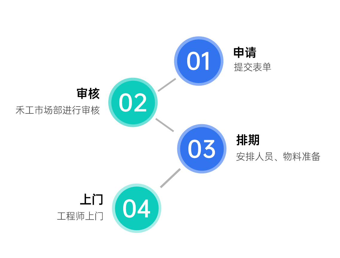 上海禾工儀器2025年全國巡回服務啟動！廣東站巡回報名